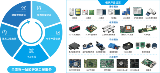 專(zhuān)業(yè)技術(shù)服務(wù)簡(jiǎn)介