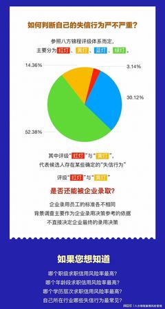 報(bào)告下載 | 背景調(diào)查真的那么可怕嗎？企業(yè)信用調(diào)查和評估
