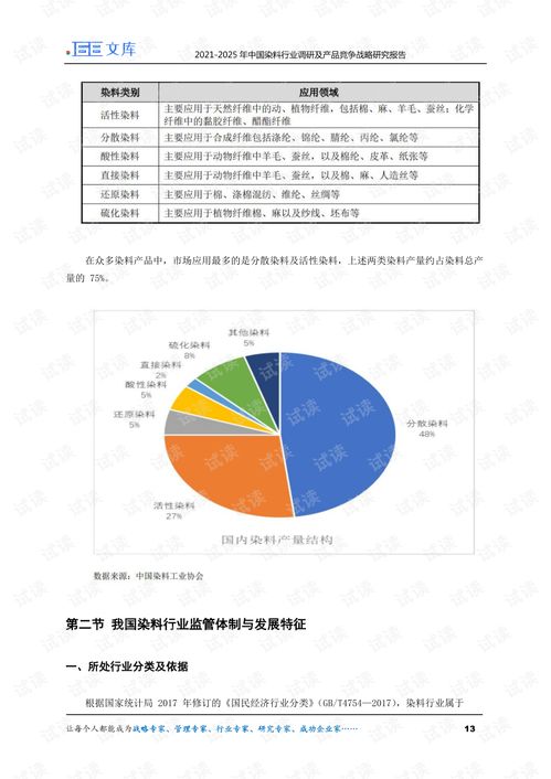 2021-2025年中國染料行業(yè)調(diào)研及產(chǎn)品競爭戰(zhàn)略研究報(bào)告 兼論企業(yè)信用調(diào)查與評估的重要性