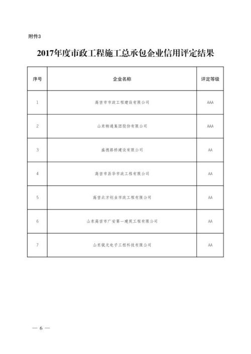 2017年度全市房地產(chǎn)開發(fā)企業(yè)信用評定結(jié)果全面揭曉，推動行業(yè)誠信體系升級