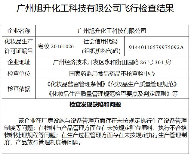 旭升化工“飛檢”不達(dá)標(biāo)被責(zé)令停產(chǎn)的警示 企業(yè)信用危機(jī)信號顯現(xiàn)