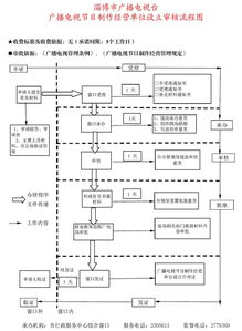 廣播電視節(jié)目制作經(jīng)營(yíng)單位設(shè)立審批要點(diǎn)實(shí)務(wù)解析